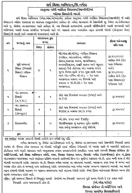 SSA Narmada Female Teachers & Accountant Recruitment, 2015