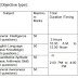 SSC Combined Higher Secondary Level (10+2) Examination, 2015