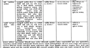Sardar Sarovar Rehabilitation Agency, Vadodara Walk in Interview for 43 Health Worker