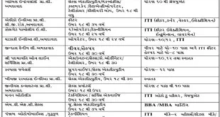 Rojgar & Talim Bharti Mela (Ahmedabad), 2015