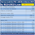 Result for PSI / ASI Marks survey by RIJADEJA.com
