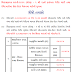 Final Merit & Call Letter - GSEB 688 Vidhyasahayak Special Bharti, 2015 (3rd Round)