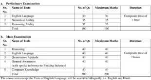 IBPS Notification for Clerk CWE V Examination, 2015