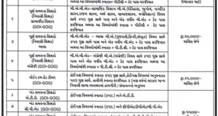 SSA - KGBV, Gir-Somnath Various Recruitment, 2015