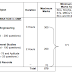 TNPSC 213 Assistant Engineer (Civil) Recruitment, 2015