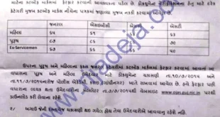 Cut off marks and Document Verification date for Police Constable Recruitment, 2015