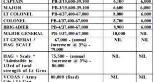 Indian Army 90 10+2 Technical Entry Scheme 35th Course - July, 2016