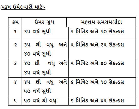 Khatakiy psi exam 2015 - male physical test