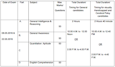 Tier I Exam Pattern