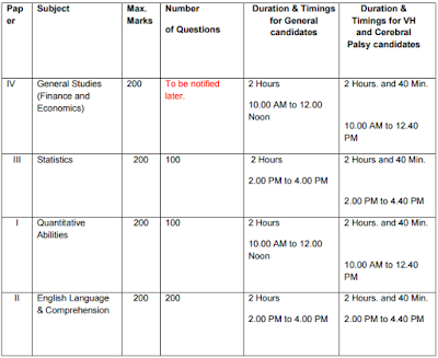 Tier II Exam Pattern