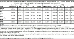 Result & Merit - CSIR - UGC National Eligibility Test for JRF (NET) - December, 2015
