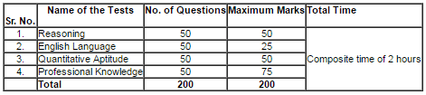 Bank of Baroda 250 Various Specialist Officer Recruitment 2016 BOB