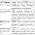 Gujarat Post Department 1242 Postman & Mail guard Recruitment, 2016