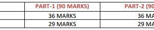 Result - NMMS Examination, 2015