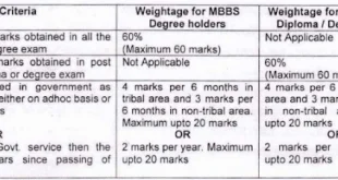 412 Medical Officer in Maharashtra Public Health Department