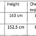 Tripura Forest Department 70 Cook, Mali & Peon Recruitment 2016