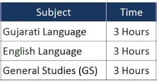 Syllabus and model paper for GPSC Nayab Mamlatdar and Dy. SO Main Exam, 2016