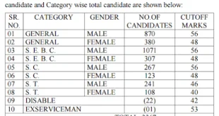 GPSC Nayab Mamlatdar / Dy. Section Officer Result Declared