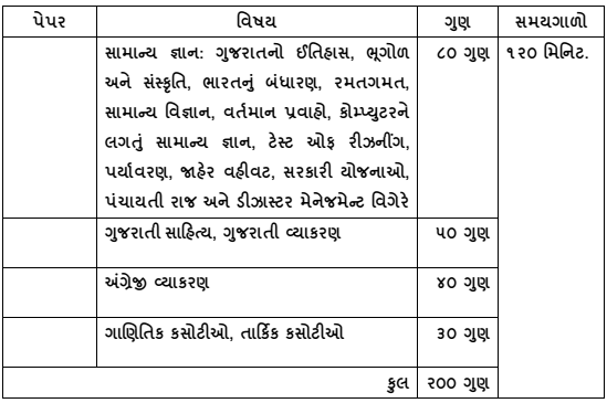 GSSSB 652 Various Recruitment, 2015 (Advt. No. 53/2015-16) GSSSB 652 Various Recruitment, 2015 (Advt. No. 53/2015-16)