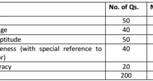 Call letter for UIICL Administrative Officers Online Exam, 2016