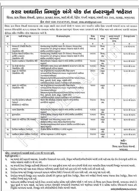 DRDA Ahmedabad Recruitment 2016 for various vacancies DRDA Ahmedabad