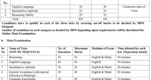 IBPS Recruitment 2016 for Probationary Officers/Management Trainees (CWE PO/MT-VI)