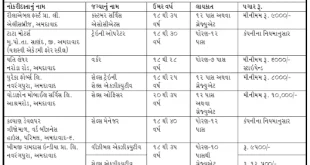 Rozgaar Bharti Mela - Employment and Training Department, Ahmedabad, 2016