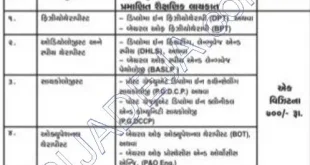 SSA Gujarat Recruitment 2016 for various Therapist