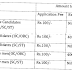 121 Postman / Mail Guard for Andhra Pradesh Postal Circle