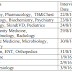 GMERS Gandhinagar Walk in Interview for 381 Professors Recruitment 2016