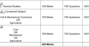Andhra Pradesh PSC Recruitment, 2016 for 748 AEE