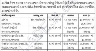 Rozgaar Bharti Mela 2016 (For Women) by Employment & Training Dept, Ahmedabad