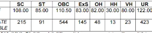 SSC Jr. Sr. Hindi Translators & Hindi Pradhyapak Exam Result, 2016