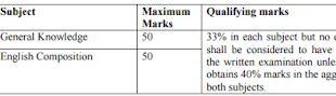 High Court Of Chandigarh Recruitment 2016 for 561 Clerk Vacancies