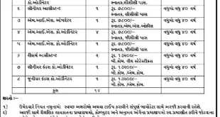 Commissionerate of Rural Development Recruitment 2016 for various vacancies