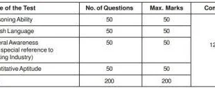 Bank of Maharashtra Probationary Officers (PO) exam Call letter, 2016