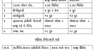 Forest Guard Physical/Ground Test Schedule 2016