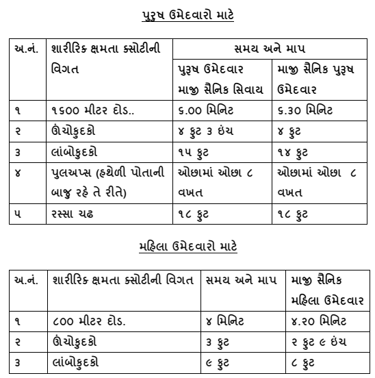 Gujarat Forest Guard Physical Standard Gujarat Forest Guard Physical Standard