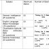 SSC Combined Higher Secondary Level (10+2) Examination, 2016