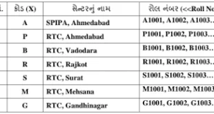Important Notification regarding SPIPA CCC+ Examination