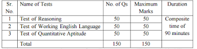 IDBI Bank Recruitment 2016 for 500 Executive posts IDBI Bank Recruitment 2016 for 500 Executive posts