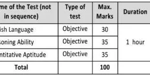 NIACL Administrative Officer Online Exam Call Letter 2016