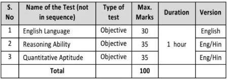 Exam pattern