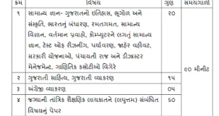 GSSSB Recruitment 2017 for 1548 Staff Nurse, Jr. Pharmacist & Other