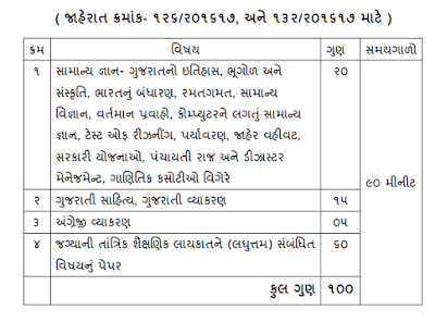 GSSSB Recruitment 2017 for 1548 Staff Nurse, Jr. Pharmacist & Other GSSSB