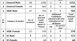 GPSC Engineering Service Prelim Exam Result (Advt No.: 39/2017-18)