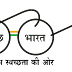 SBM Gujarat Project Officer (Monitoring & Evaluation Expert) Recruitment 2019