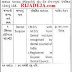 District Hospital Morbi Dental Surgeon Recruitment 2019