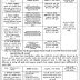 Gir Somnath Government Hospital Medical Officer, Staff Nurse & Other Recruitment 2019