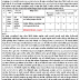 Sanand Municipality Clerk cum Computer Operator & Engineer Recruitment 2019